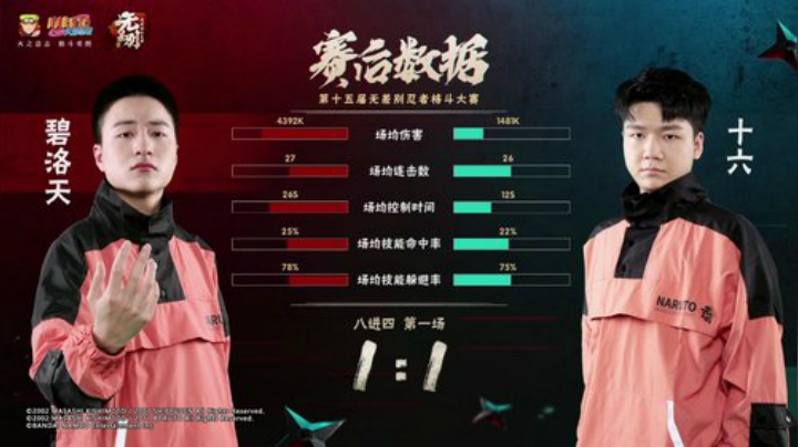 包含FPX不断突破!,Ning连续十五场比赛得分超过刷新纪录赛场气氛高涨的词条 包含FPX不断突破!,Ning连续十五场比赛得分超过刷新纪录赛场气氛高涨的词条